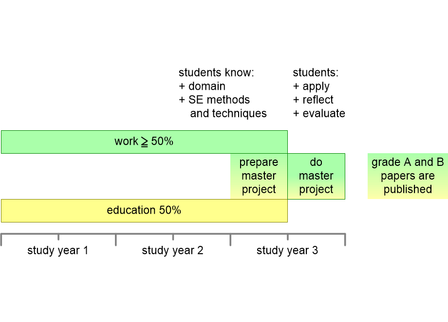 SETPtimeLine.fullsize.gif