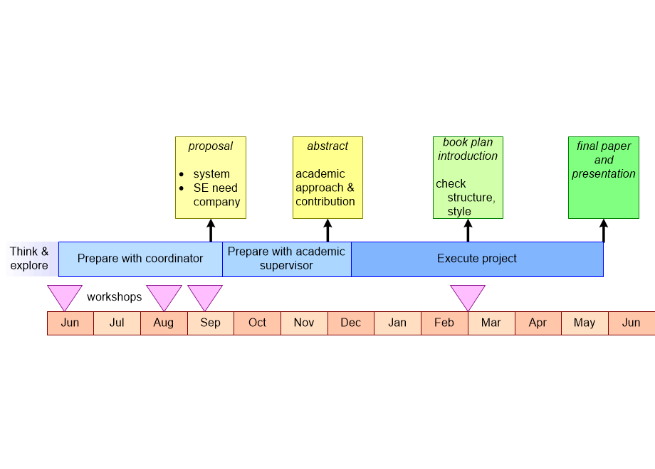 SETPtimeLineSEMP.fullsize.gif
