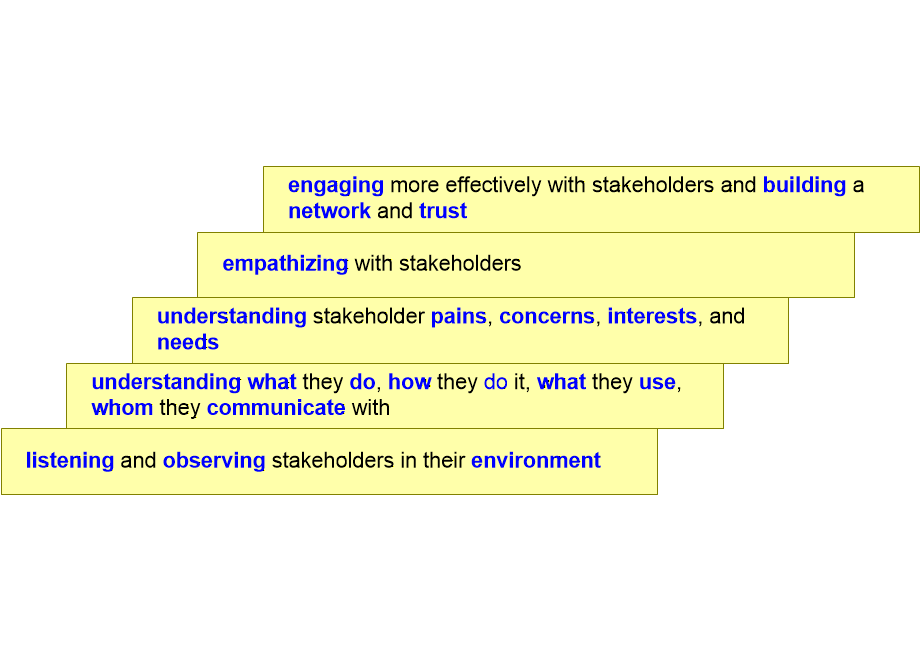 SFATHpurposeEngagement.fullsize.gif