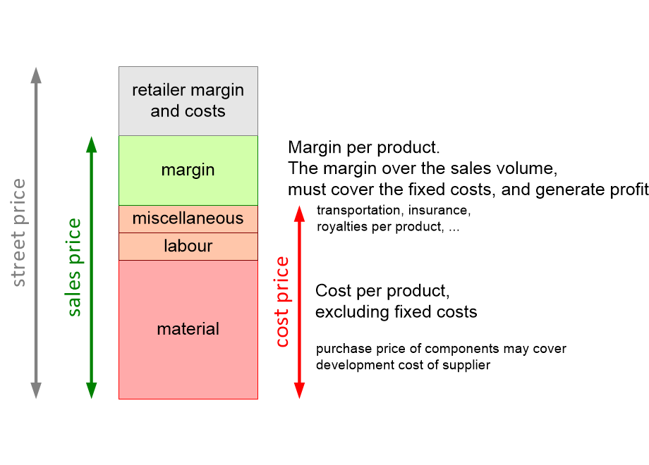 SFCmargin.fullsize.gif