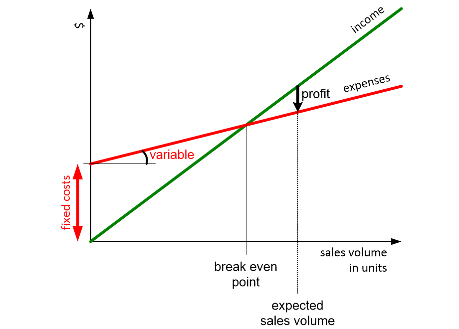 SFCprofitAndSalesVolume.fullsize.gif