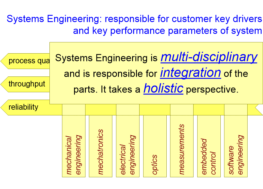 SICSEintegration.fullsize.gif