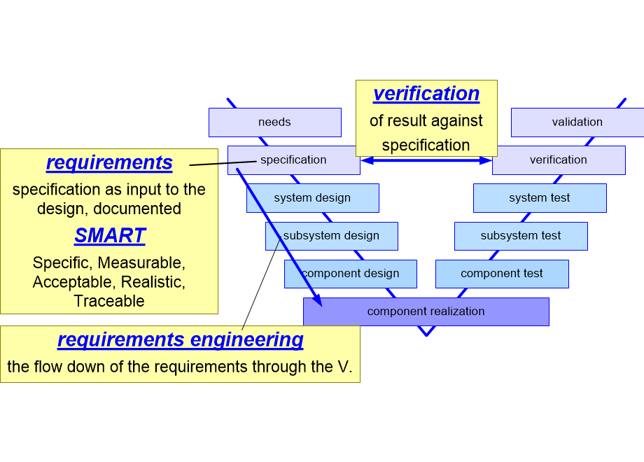 SICSEvModel.fullsize.gif