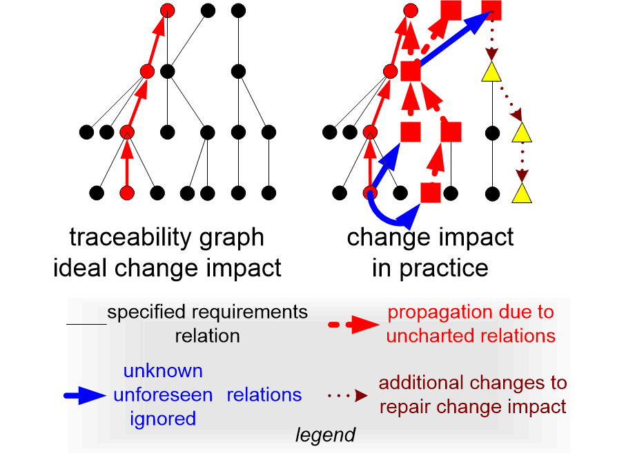 SINTimpactOfChanges.fullsize.gif