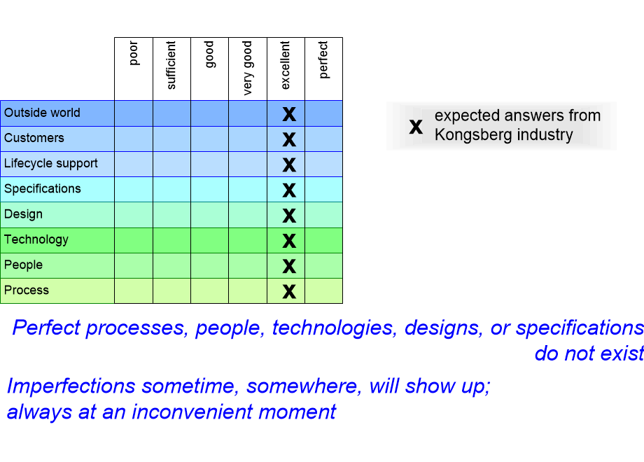 SIRKlimitations.fullsize.gif