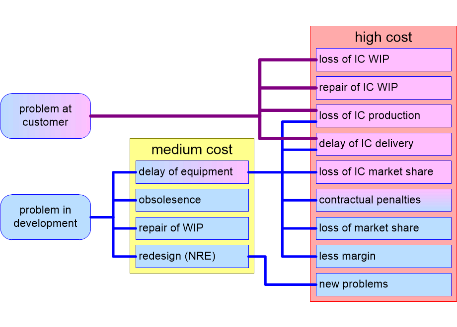 SMIMcostsOfProblems.fullsize.gif