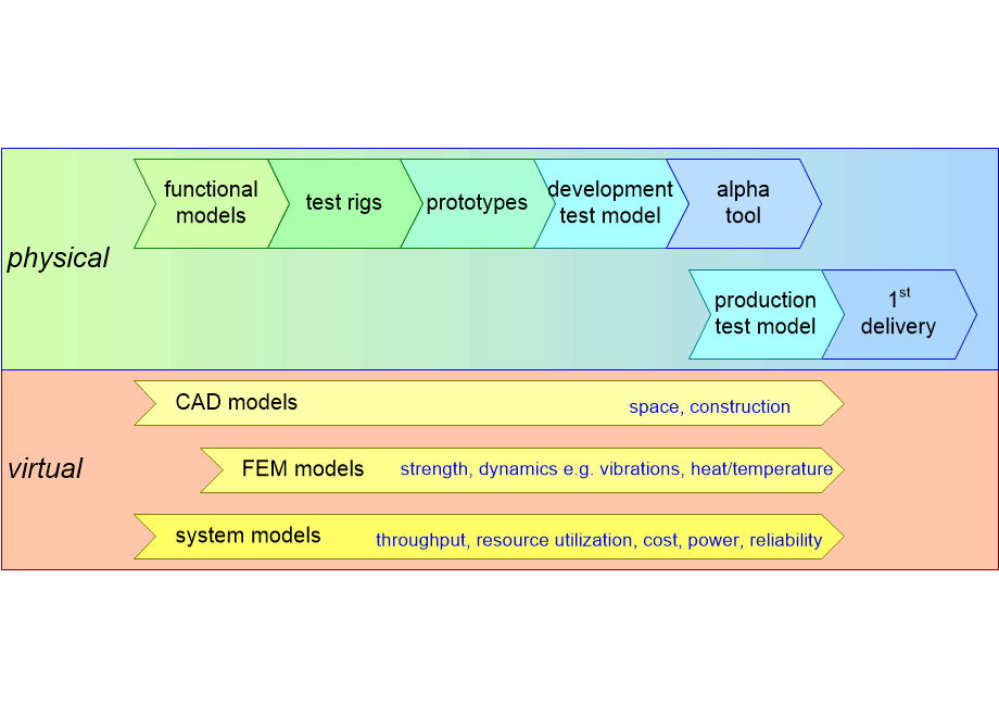SMIMphasingOfModels.fullsize.gif