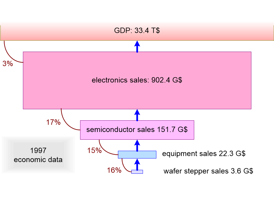 SMIMsemiEconomics.fullsize.gif