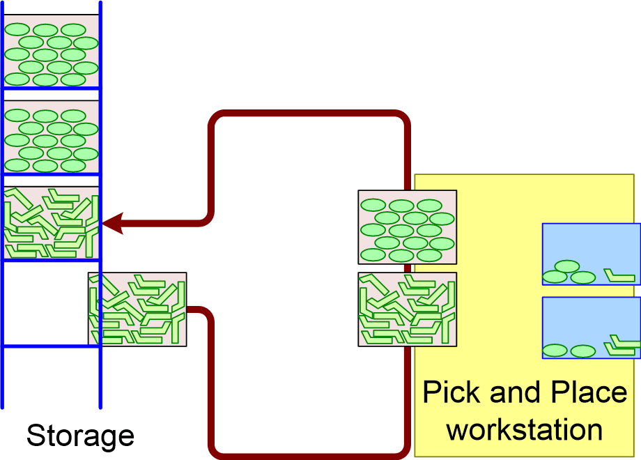 SOSCpickAndPlace.fullsize.gif