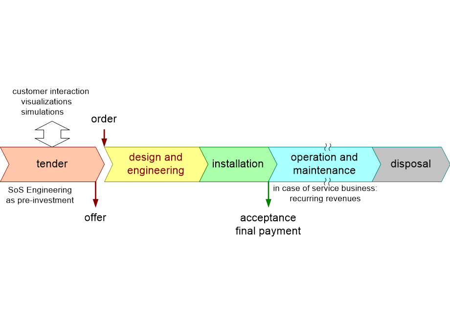 SOSCprojectLifeCycle.fullsize.gif