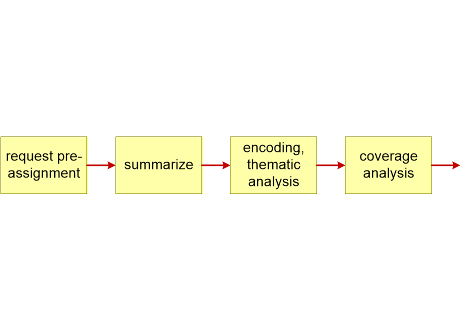 SOSE2026researchMethodPESTEL.fullsize.gif