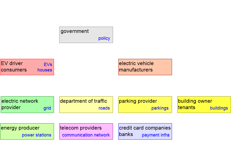 SOSEelectricMobilityStakeholders.fullsize.gif