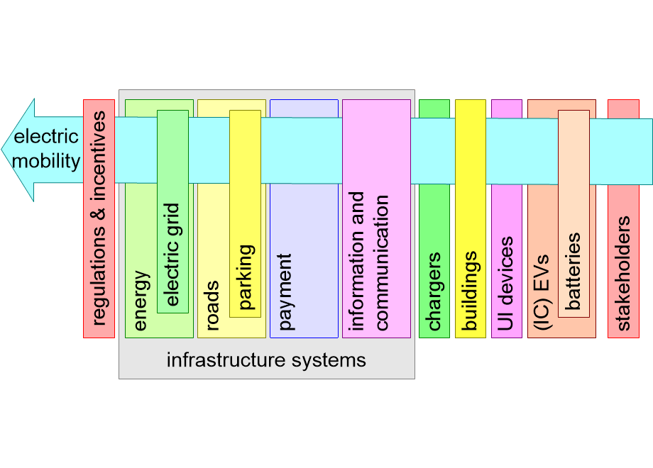 SOSEelectricMobilitySystems.fullsize.gif