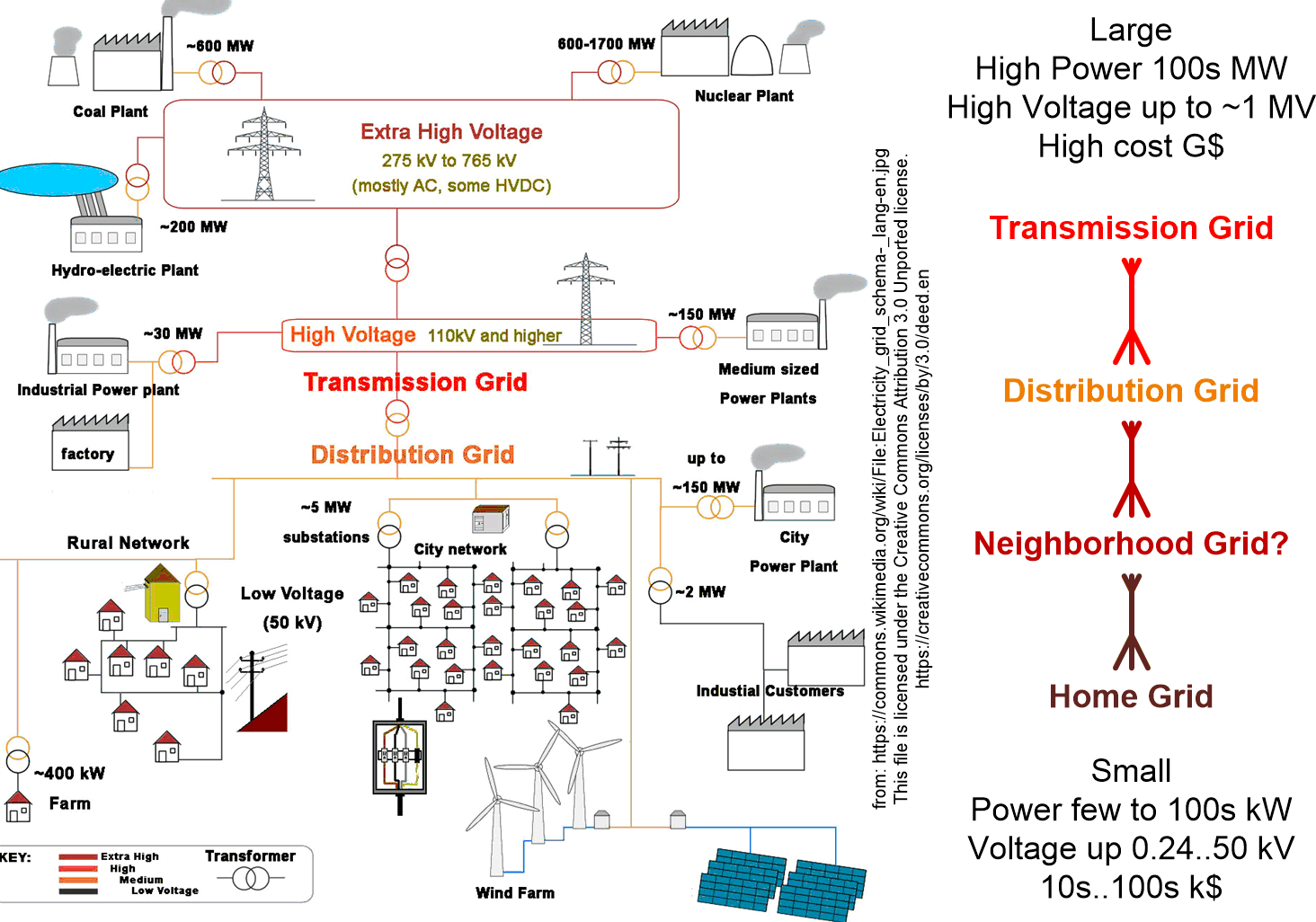 SOSREwikipediaElectricGrid.fullsize.gif