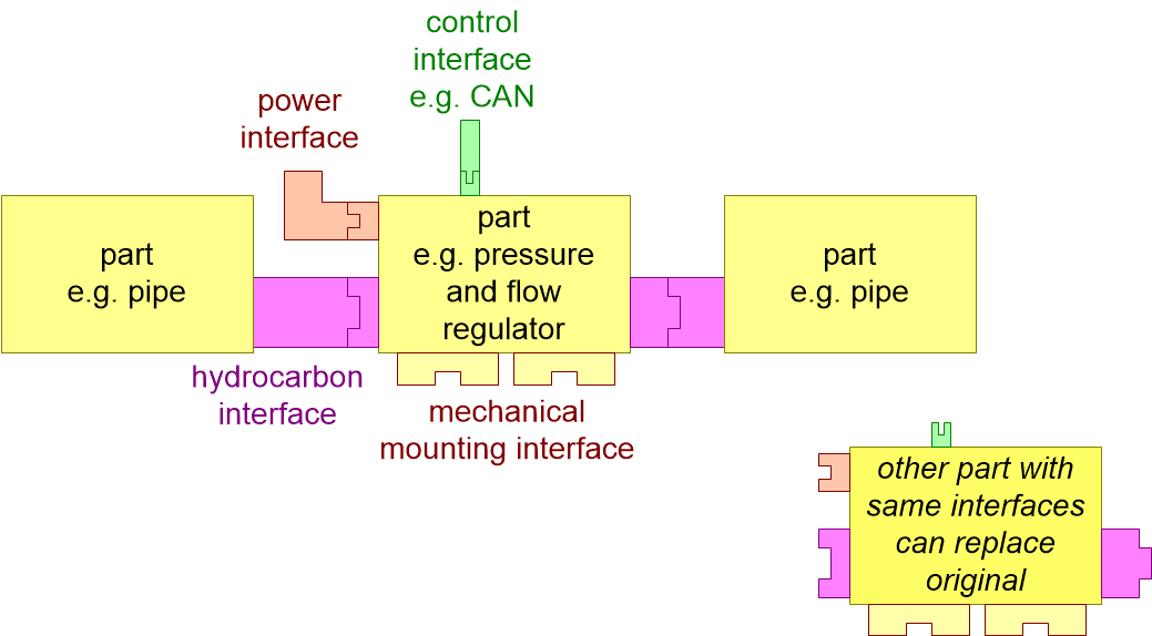 SPFinterfaceDecoupling.fullsize.gif