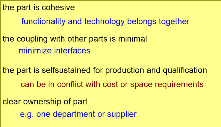 SPFpartitioningGuidelines.fullsize.gif
