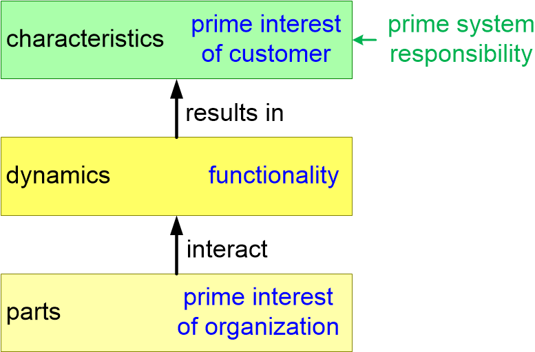 SPFpartsDynamicsCharacteristics.fullsize.gif