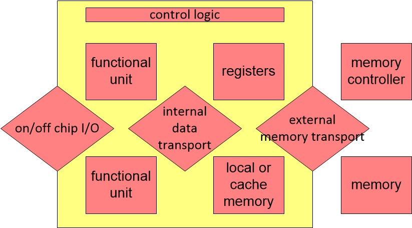 SSCpowerDecomposition.fullsize.gif