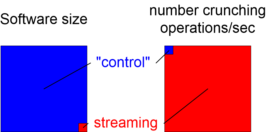 SSCstreamingVsControl.fullsize.gif