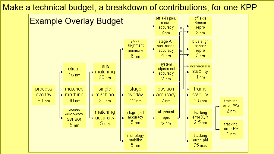 SSECAbudget.fullsize.gif