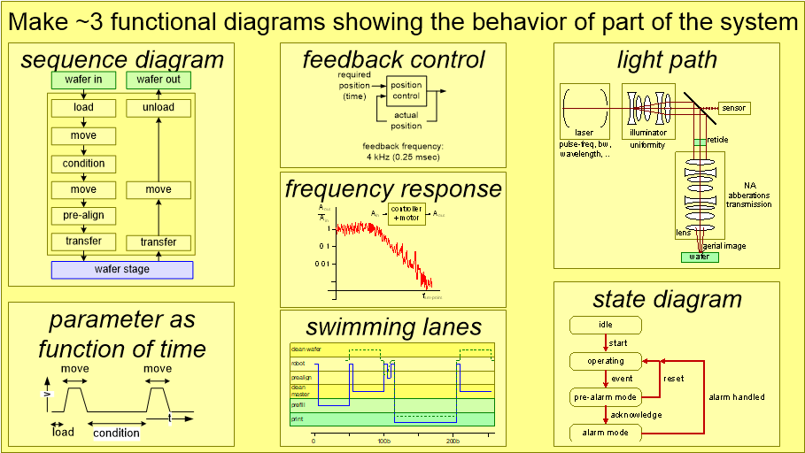 SSECAfunctionalAnalysis.fullsize.gif