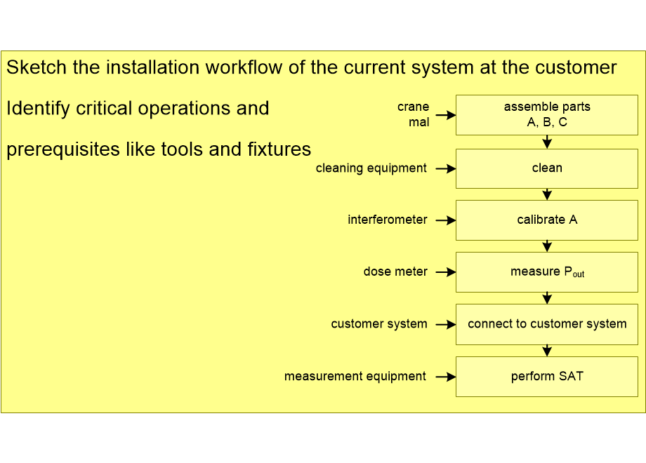 SSECAinstallation.fullsize.gif