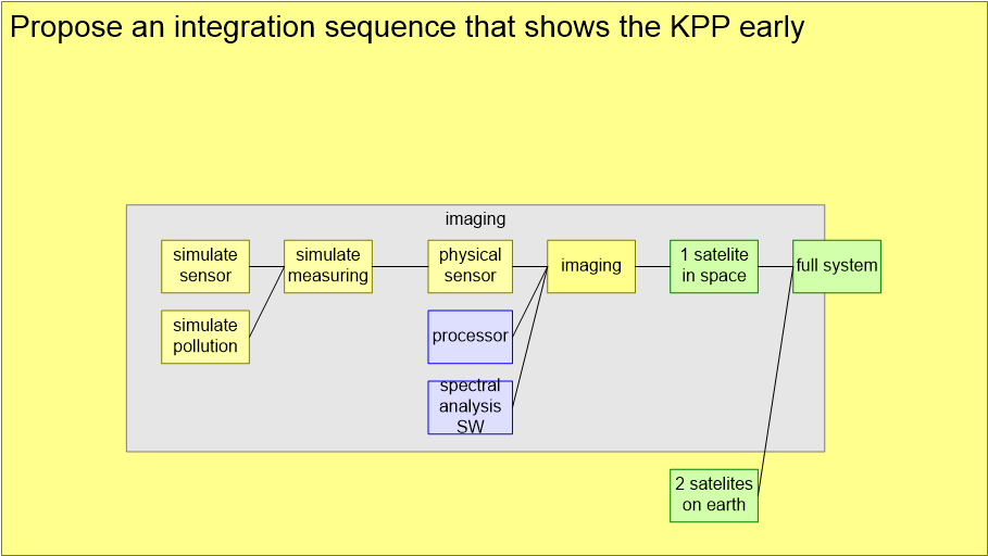 SSECAintegration.fullsize.gif