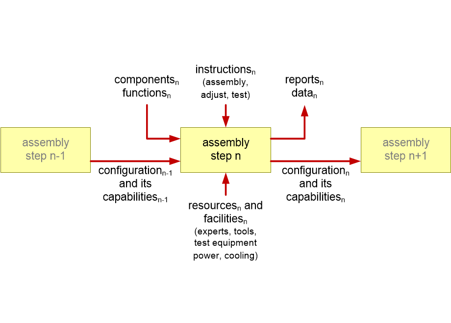 SSECLCmanufacturingConops.fullsize.gif