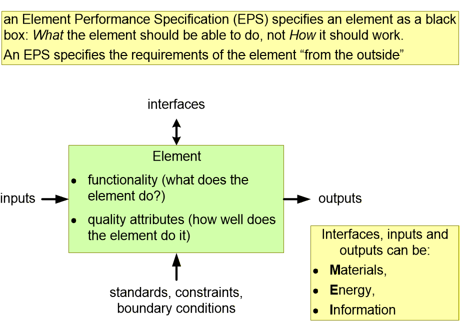 SSECblackBoxSpecification.fullsize.gif