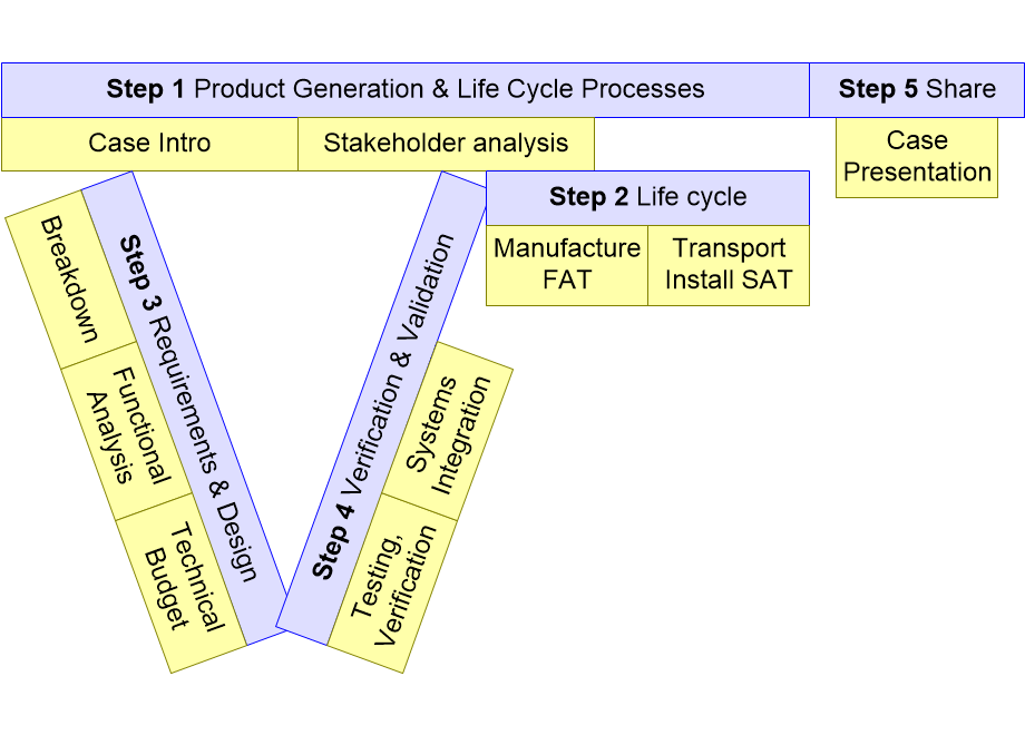 SSECcourseFlow.fullsize.gif