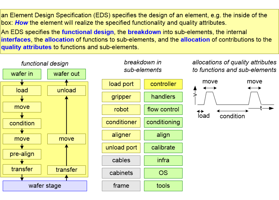 SSECdesignSpecification.fullsize.gif
