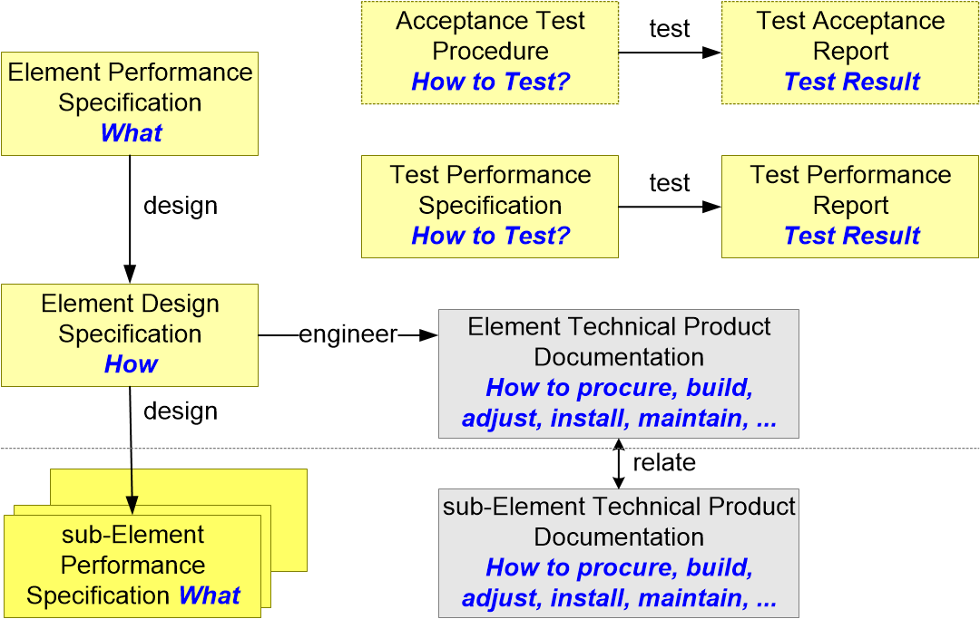 SSECelementSpecifications.fullsize.gif