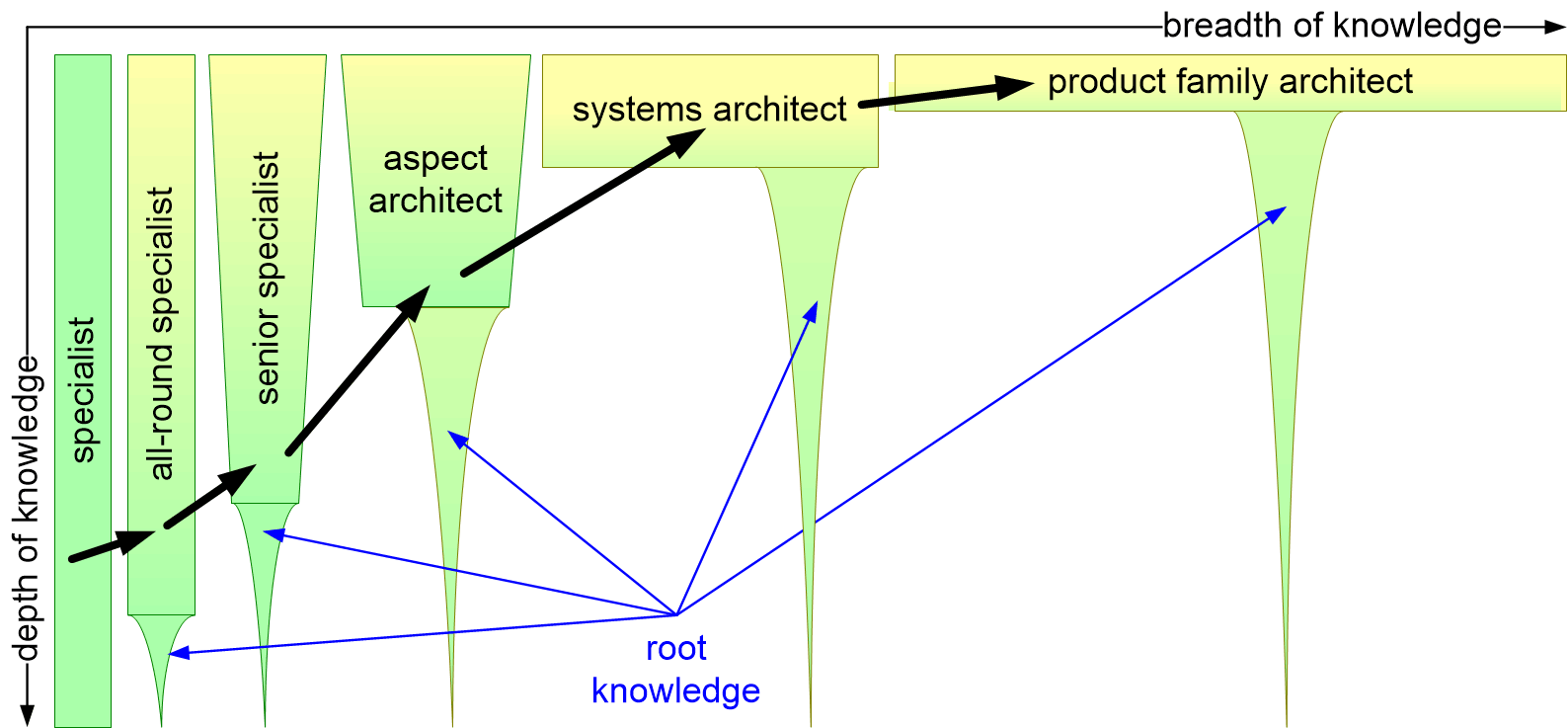 SSECfromSpecialistToSystemArchitect.fullsize.gif