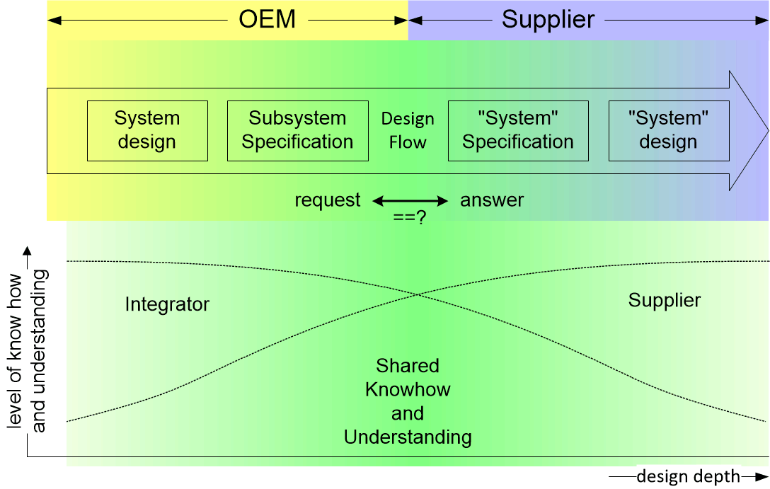 SSECintegratorSupplierSharing.fullsize.gif