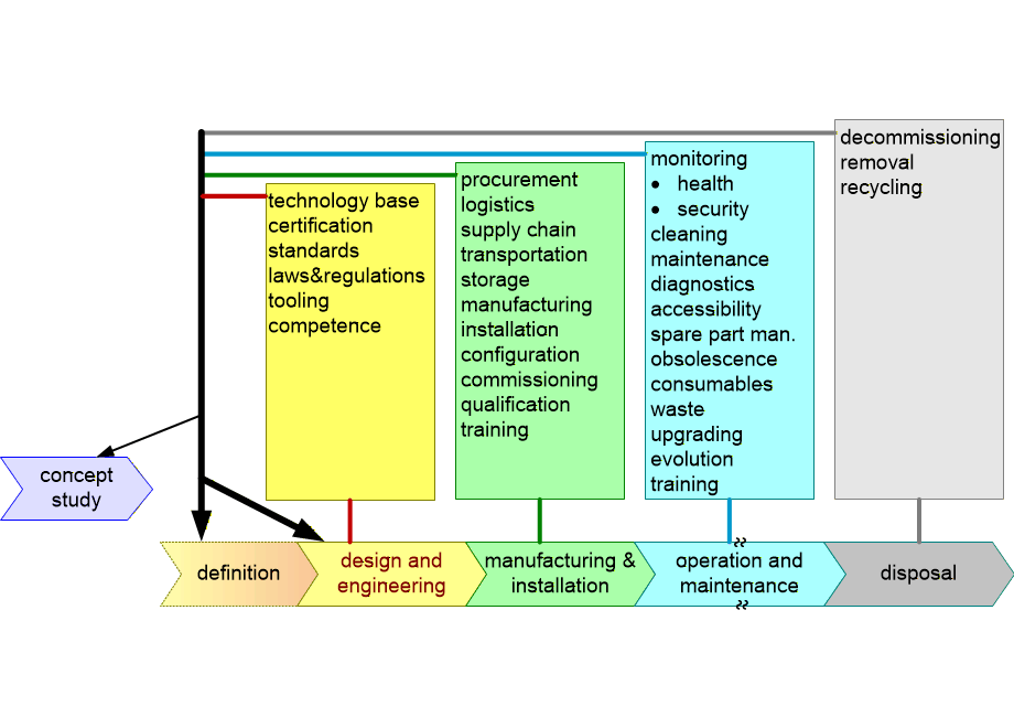 SSEClifeCycleInputs.fullsize.gif