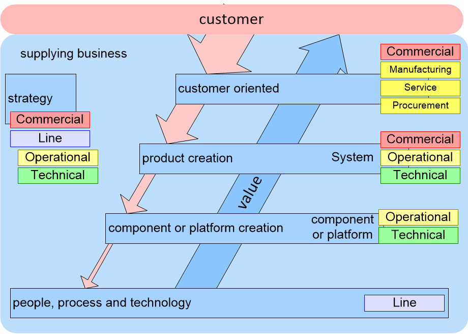 SSECprocessDecompositionRoles.fullsize.gif