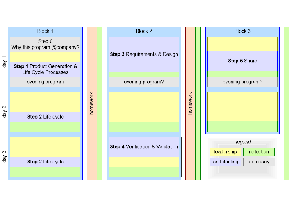 SSECprogramBlocks.fullsize.gif