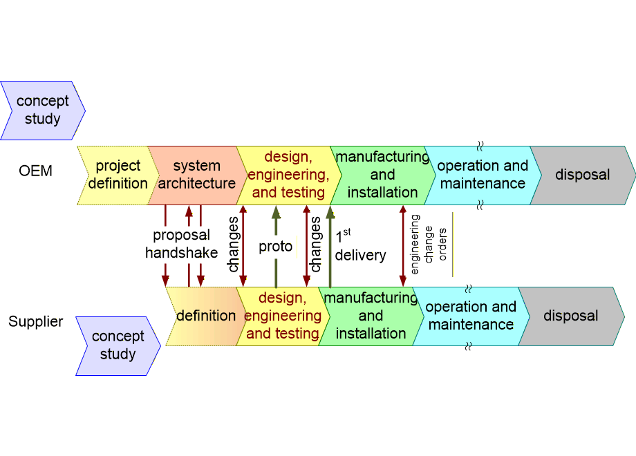 SSECprojectLifeCycle.fullsize.gif