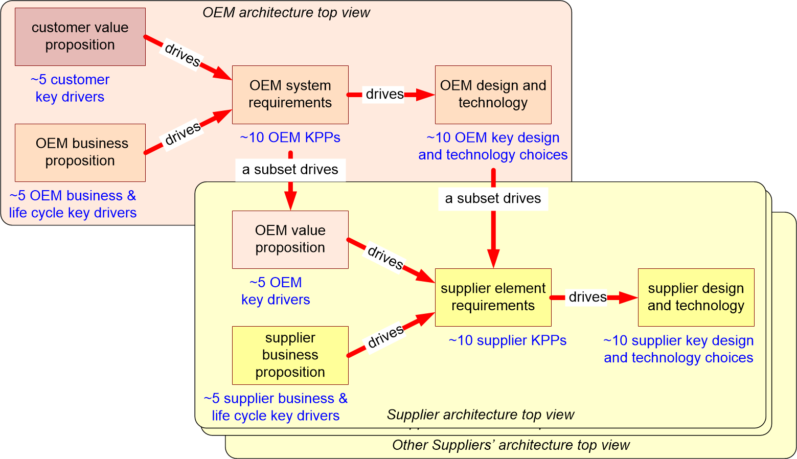 SSECtopView.fullsize.gif
