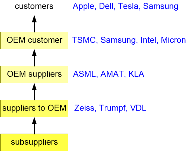 SSECvalueNetwork.fullsize.gif