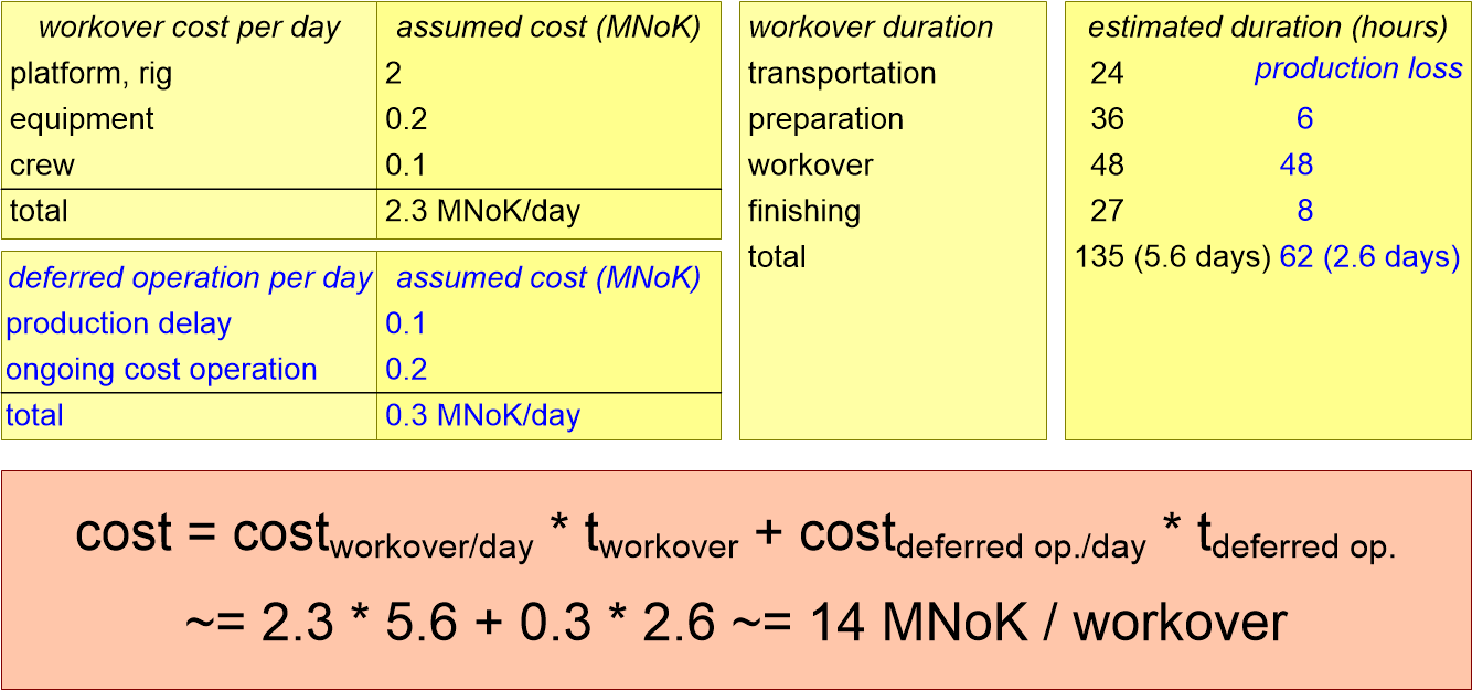 SSMEcostModelWorkoverOperation.fullsize.gif