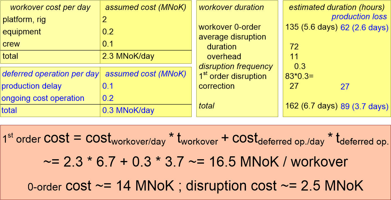SSMEcostModelWorkoverOperation1stOrder.fullsize.gif
