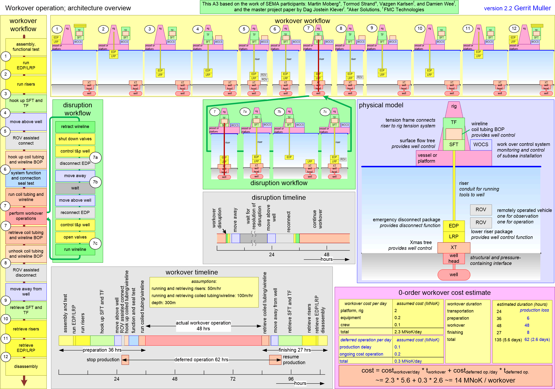 SSMEoverviewA3.fullsize.gif