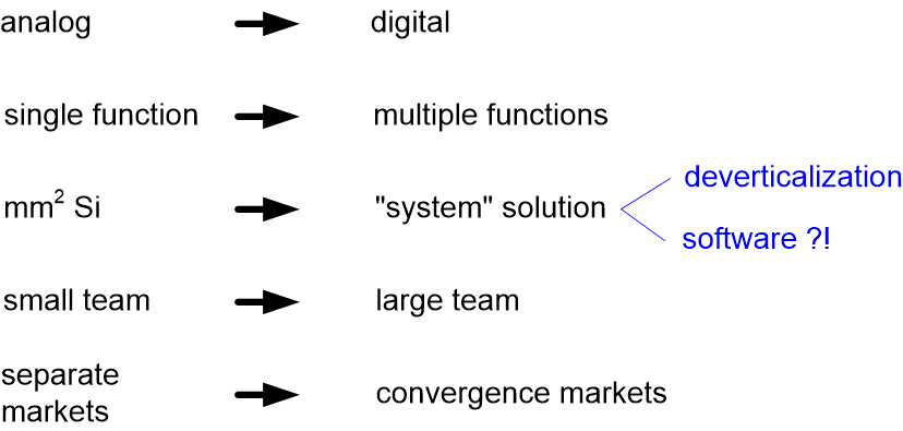 SSSsemiconductorChanges.fullsize.gif