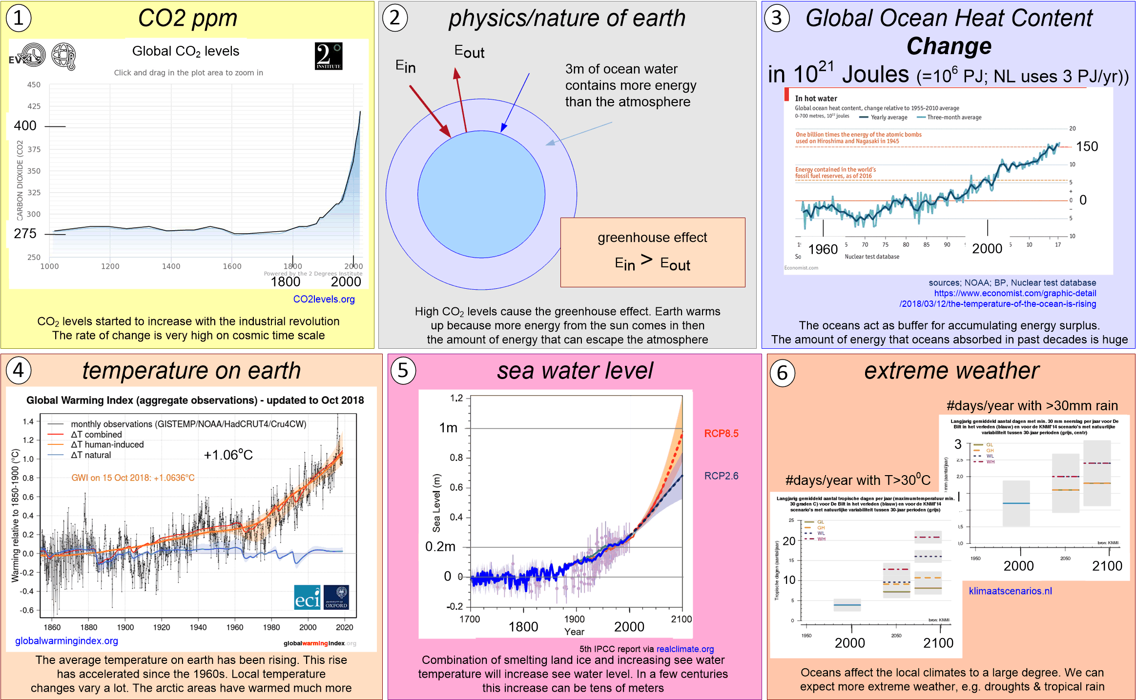 STRSclimateChangeSimplified.fullsize.gif