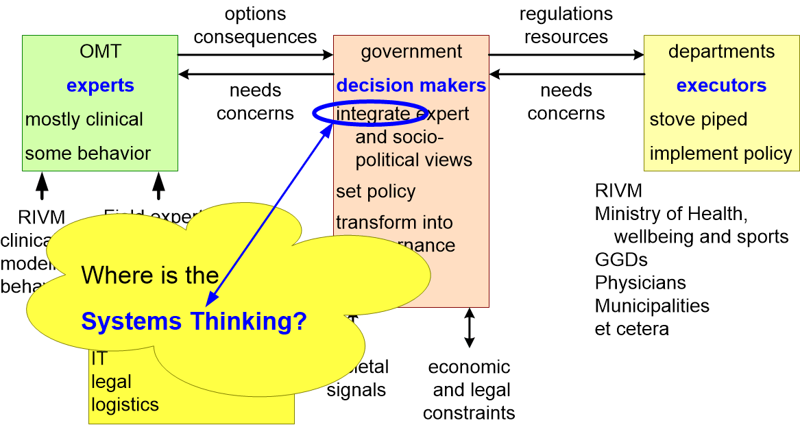 STRScovidSystemsThinking.fullsize.gif