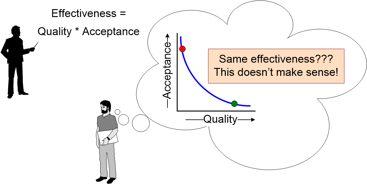 STRSformulaEffectiveness.fullsize.gif