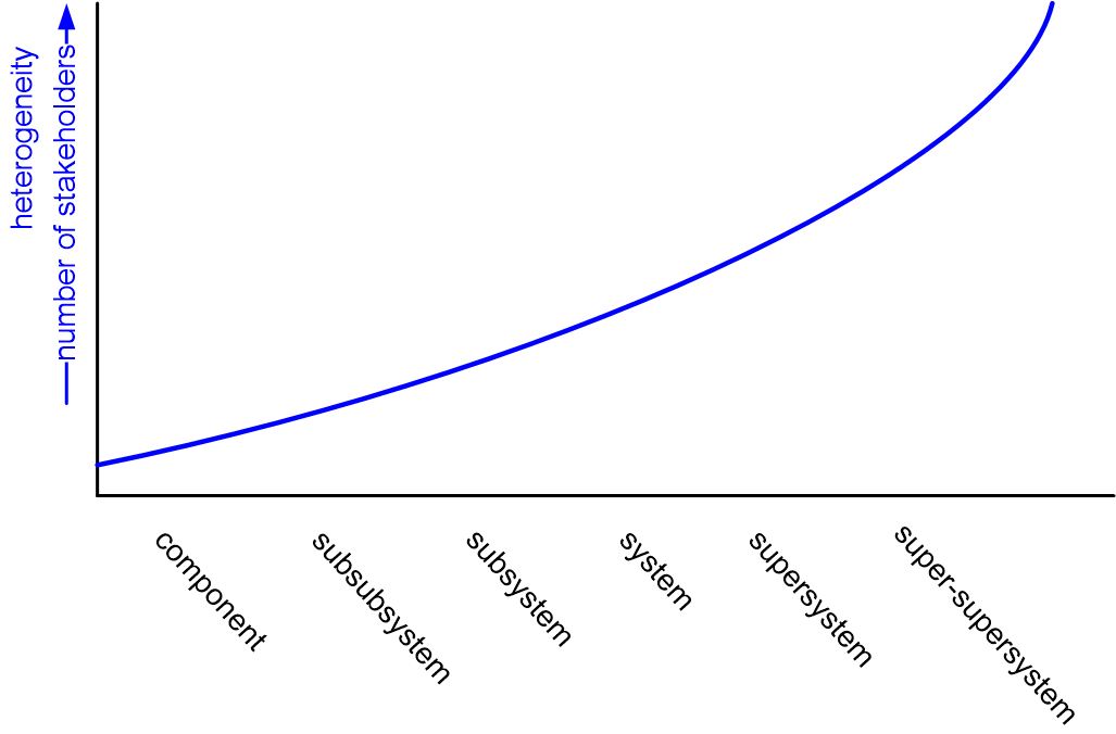 STRSincreasingStakeholders.fullsize.gif