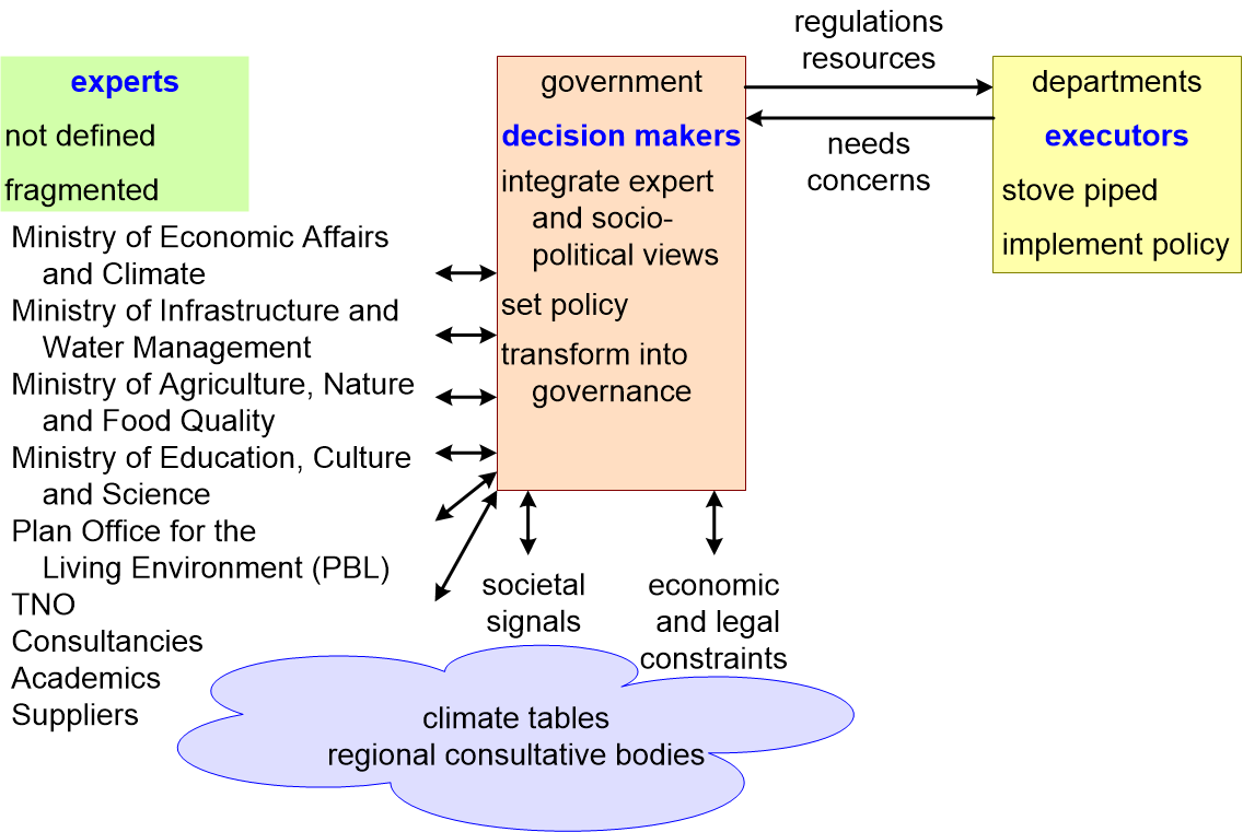 STRSsustainabilityRoles.fullsize.gif