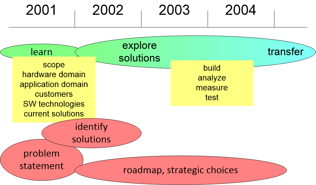 SWPcoarseResearchPlan.fullsize.gif